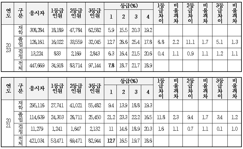 기사 대표 이미지