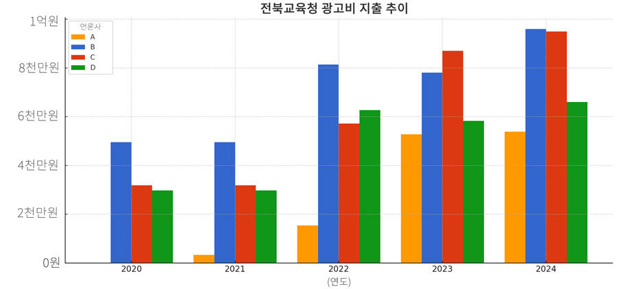 기사 대표 이미지