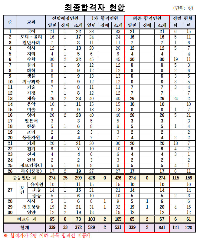 기사 대표 이미지