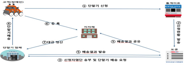 기사 대표 이미지