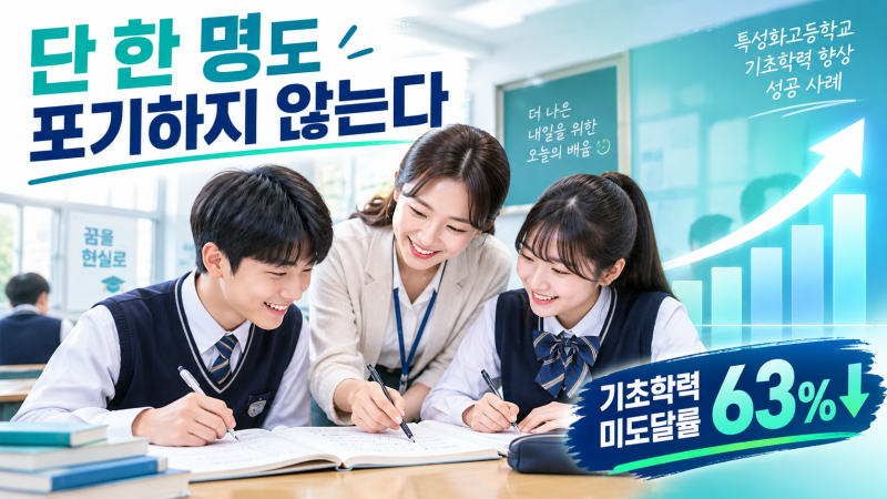 “단 한 명도 포기하지 않는다”… 한국기술부사관고, 기초학력 미도달률 63% 급감